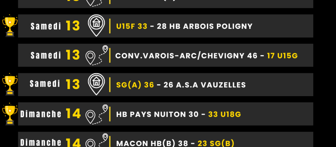 RESULTATS 12 13