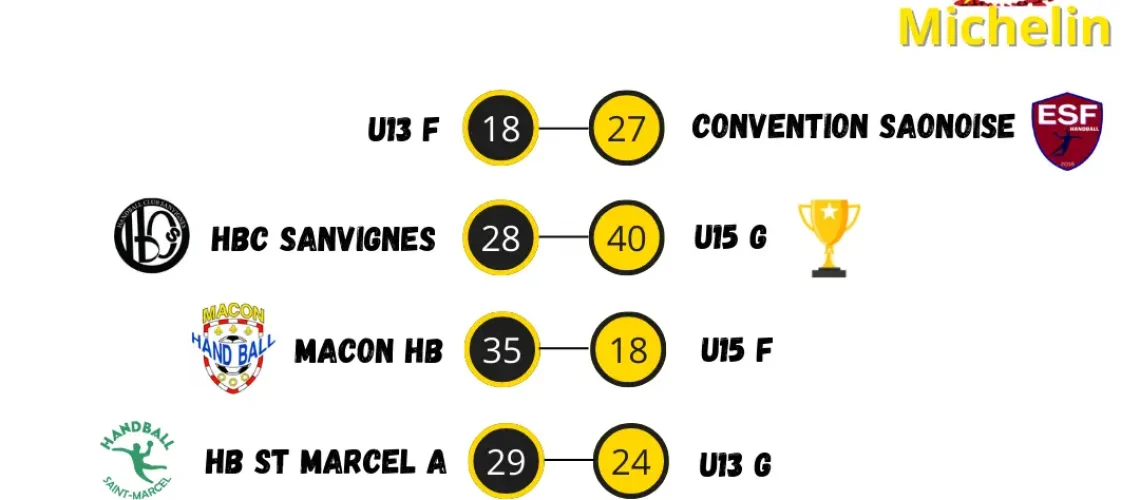 Resultats-du-08-et-09-JUINi