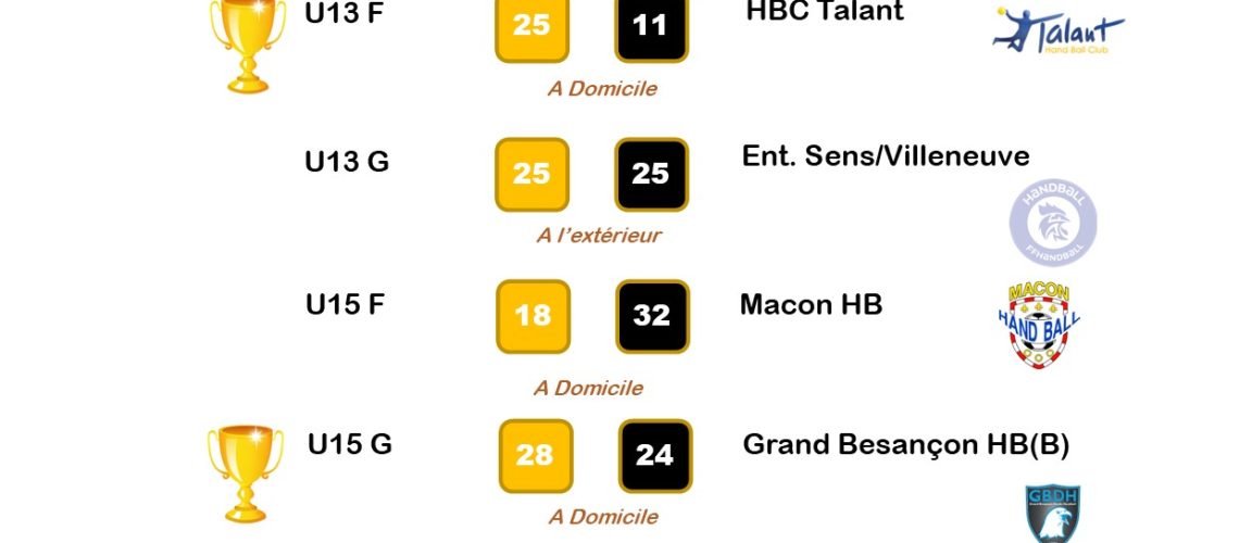 Résultats matchs 10 et 11 févr