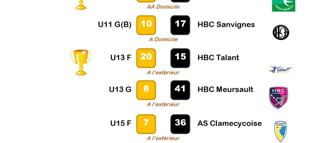 Résultats matchs 11 et 12 nov