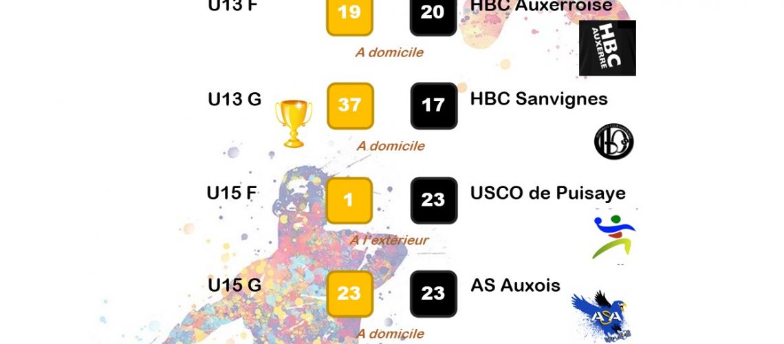 Résultats matchs 18 et 19 mars