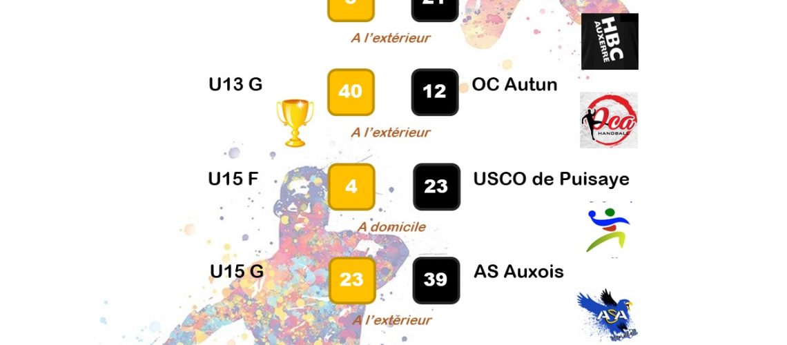 Résultats matchs 29 et 30 avril