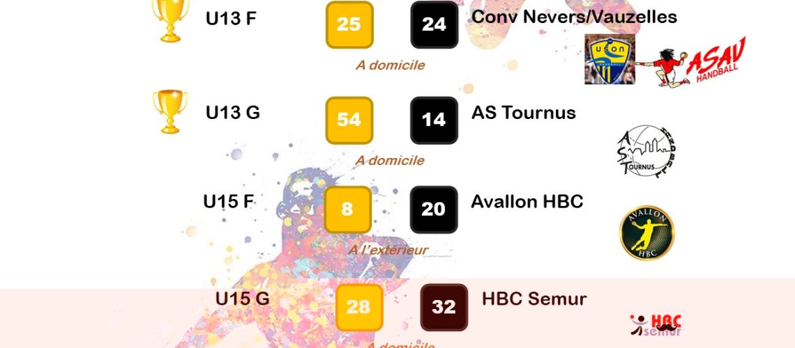 Résultats wk 1 2 avril