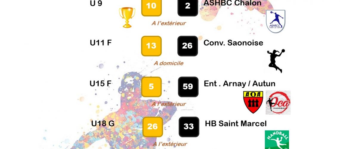Résultats wk 11 & 12 mars