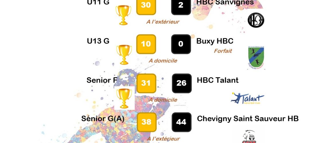Résultats wk 13 14 mai