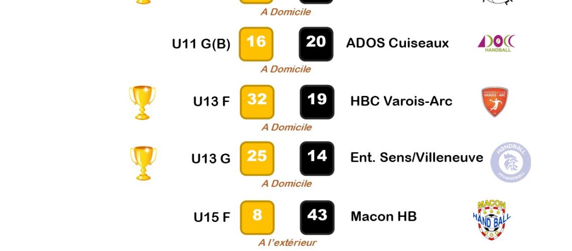 Résultats wk 16 dec