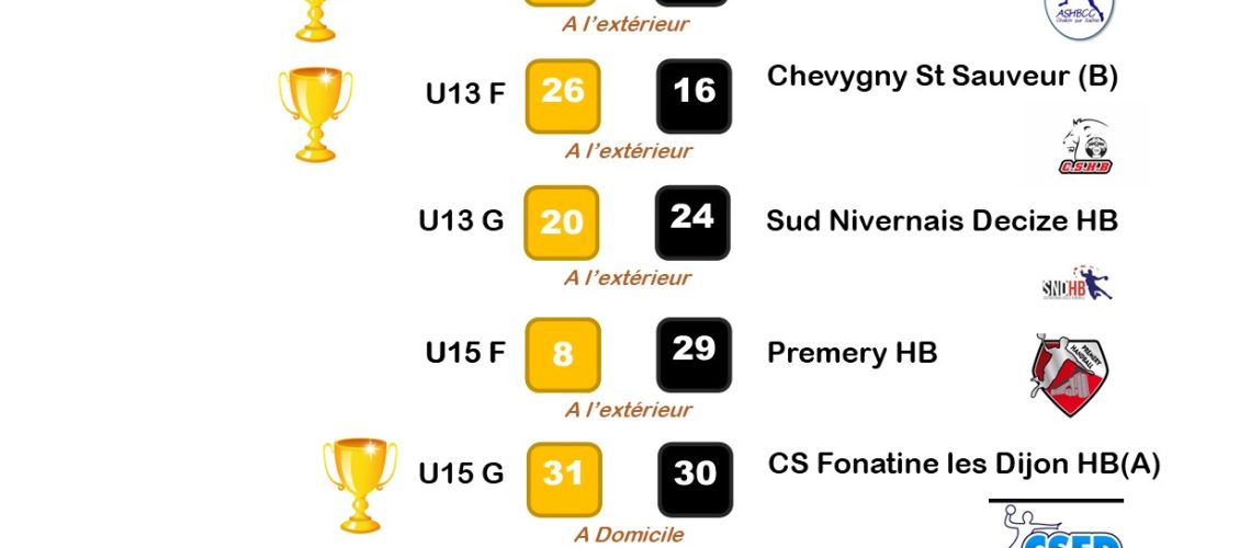 Résultats wk 2 et 3 déc