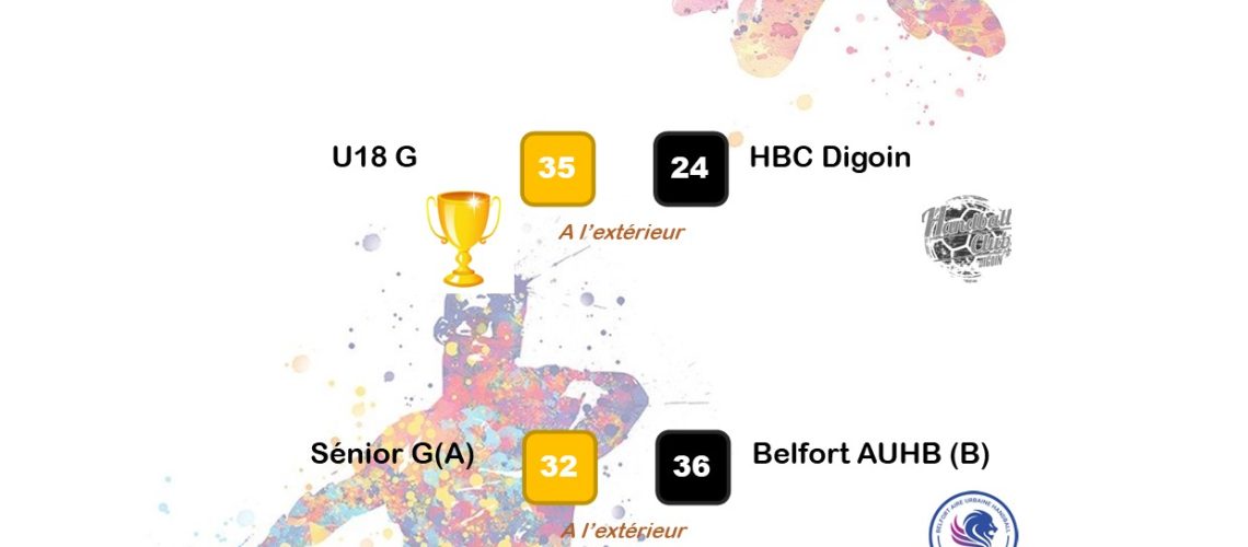 Résultats wk 20 21 mai