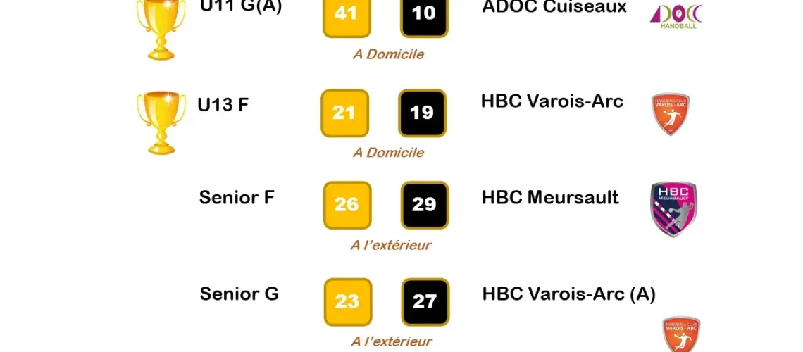 Résultats wk 30 mars