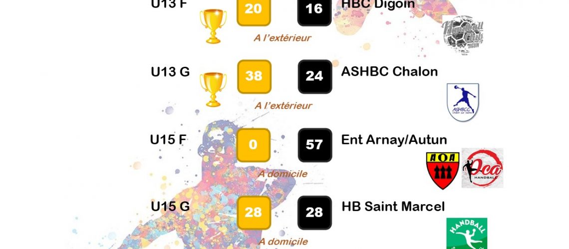 Résultats wk 4 5 mars 01
