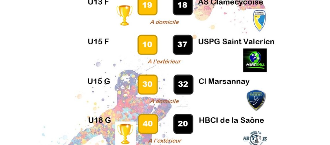 Résultats wk 6 7 mai