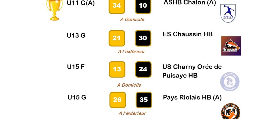 Résultats wk 9 10 mars