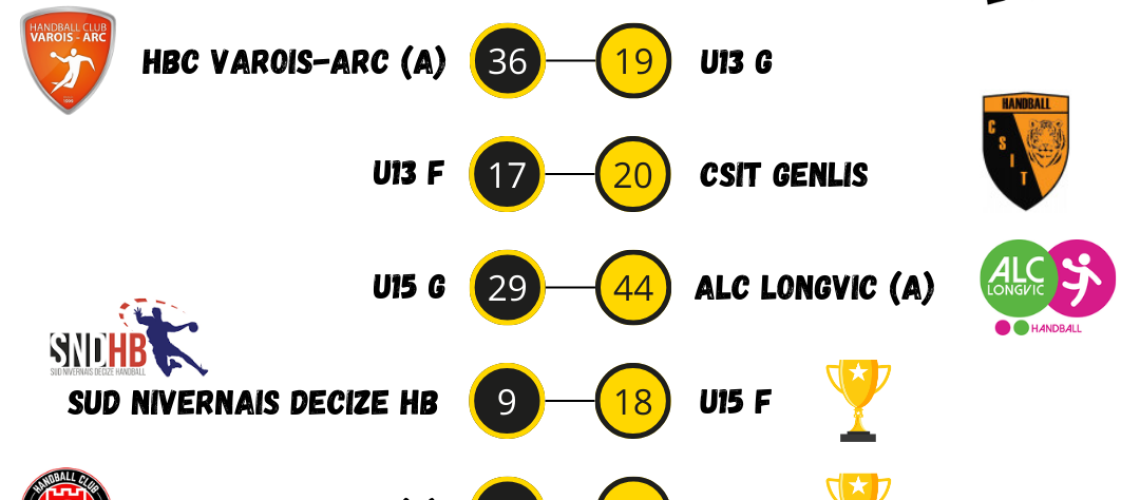 resultat_20_21_janvier_2024