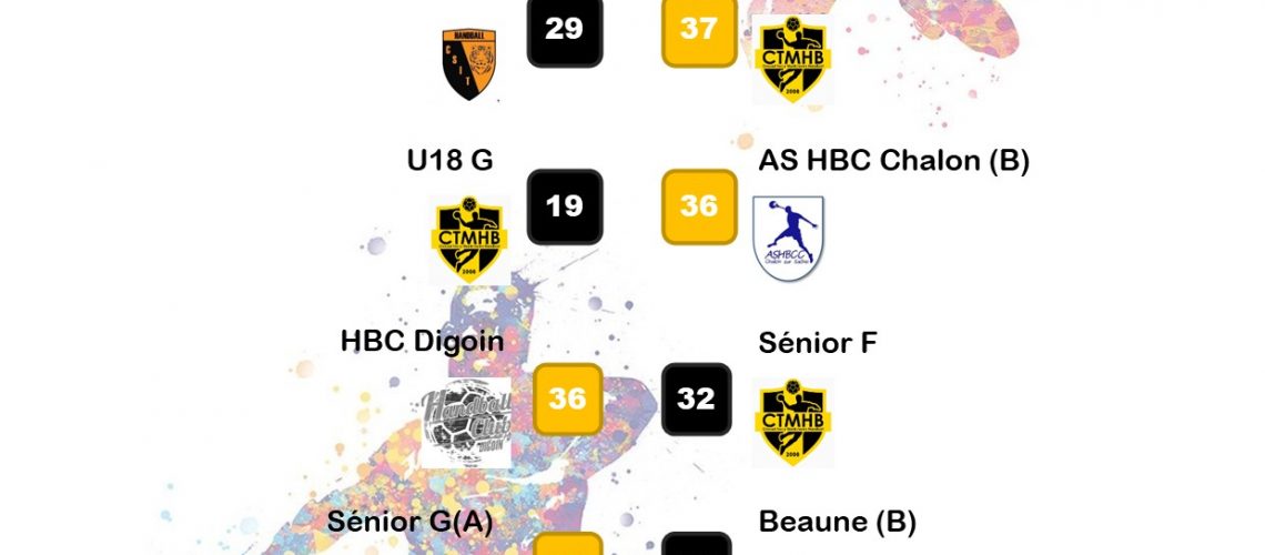 resultats WK 08 oct 22